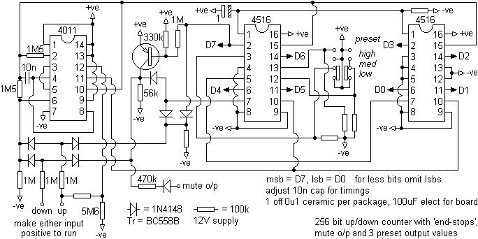 256bitgen