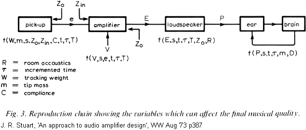 acoustchain