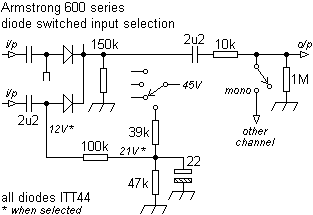 armssw