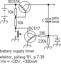 batsuptim