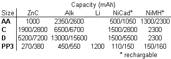 battdata