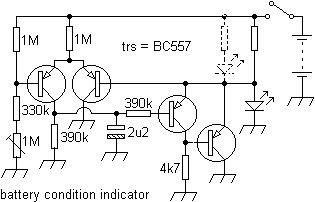 battind