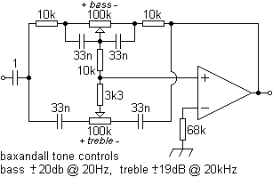 baxand