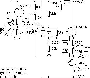 beoc7000faultsw