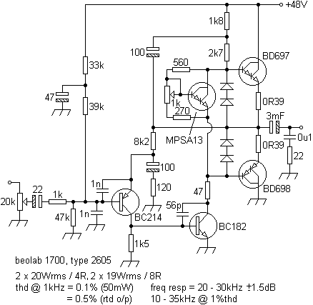 beolab1700pa