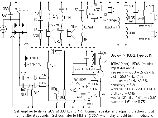 beov100