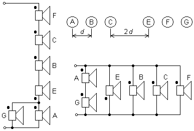 bessel2
