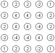 bessel6