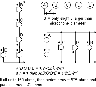 bessmic
