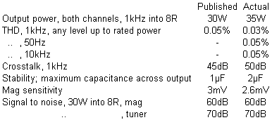 cambp60spec