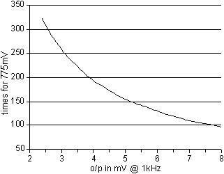 cartops