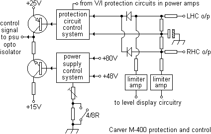 carvermfaprot