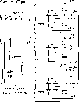 carvermfapsu