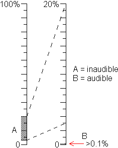 claimdist