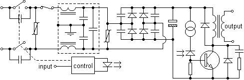 classdpsu