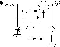 crowbar