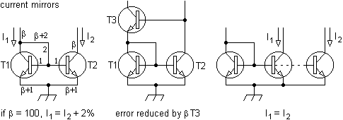 curmir