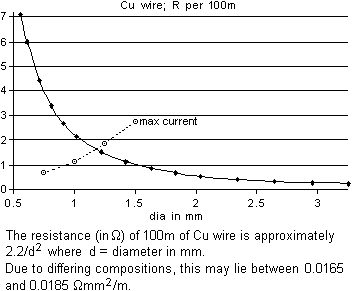 cuwire