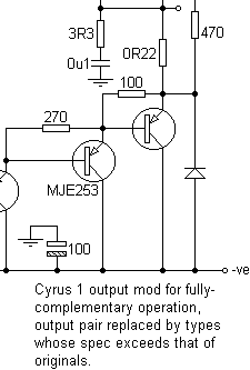 cyrus1pamod