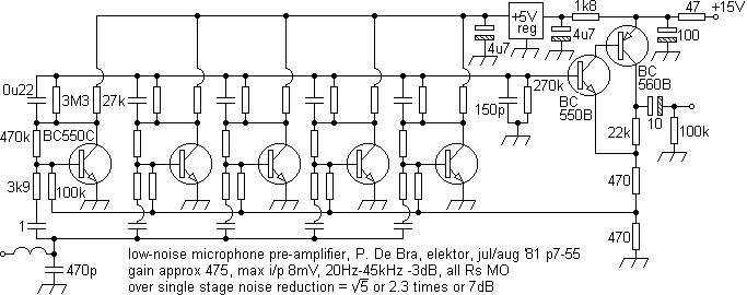 debramic
