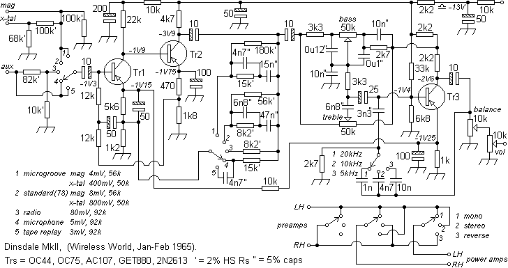 dinsdalepre