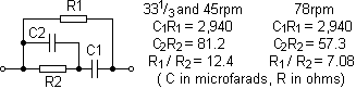 dinsdnetwork