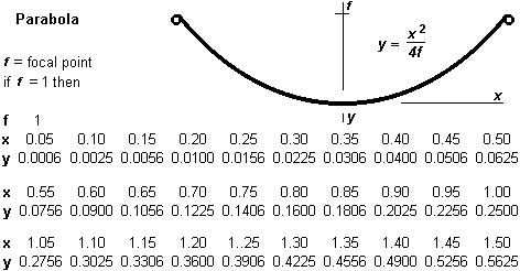 dish