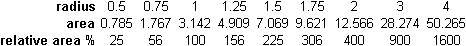 dishar