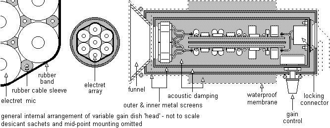 disharray