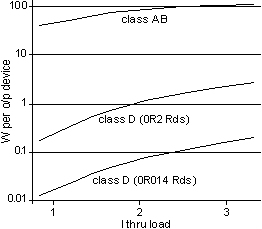 dissipy
