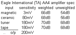eaglespec