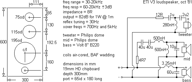 etiv3
