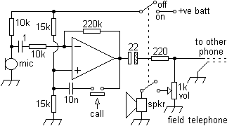 fieldtele
