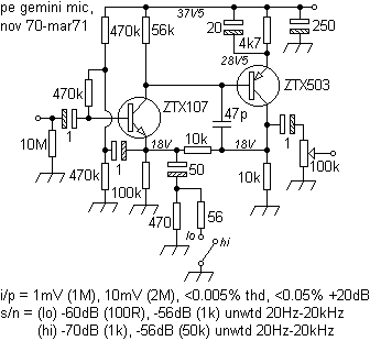gemmic