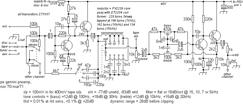 gempre