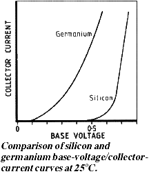 germsitrans