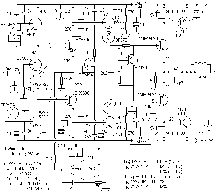 giesigbt