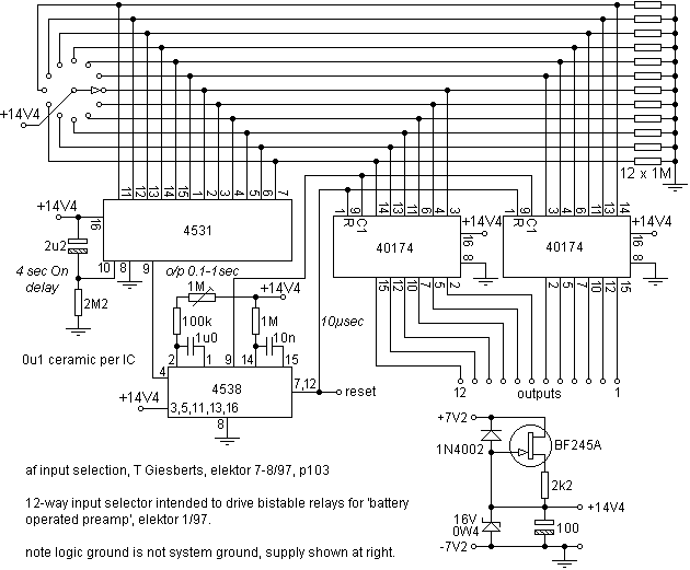 giesipsel