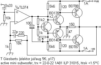 giesminibass