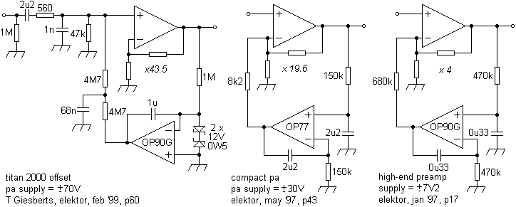 giesoffset