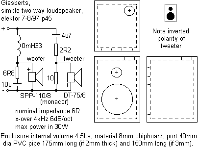 giesspkr