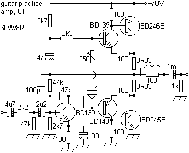 guitpracpa