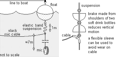 hydrsusp
