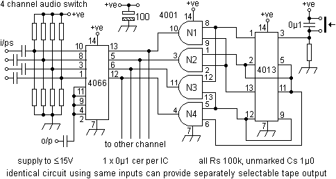 ipsel