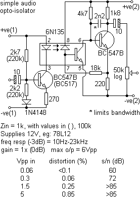 isoopto