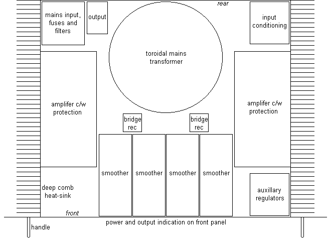 layout