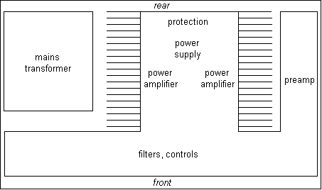 layout3