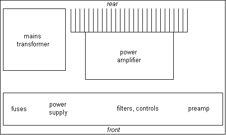 layout3b