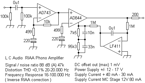 lcaudriaa