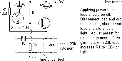 linetest